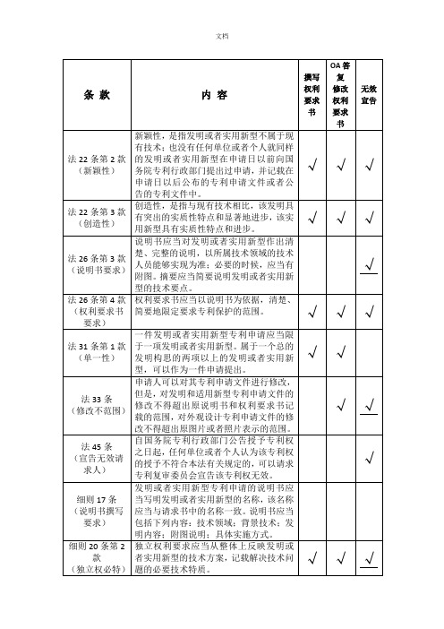 专利代理人考试实务法条整理