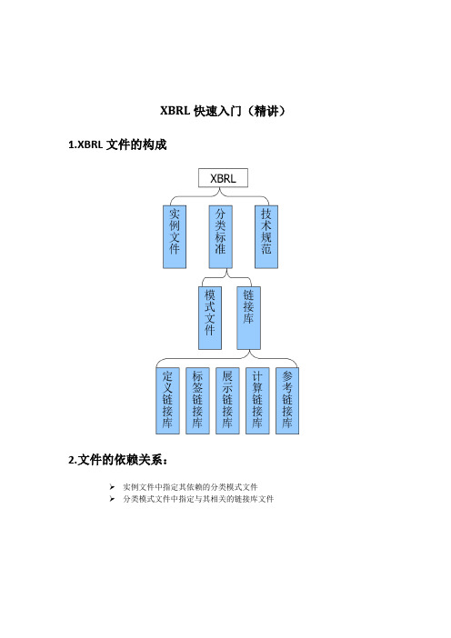 XBRL快速入门(精讲)