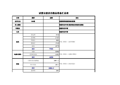 健身房筹备试营业物品清单新店成本核算