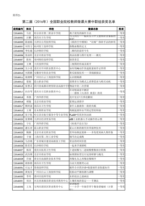 2016年全国职业院校教师微课大赛中职组获奖名单