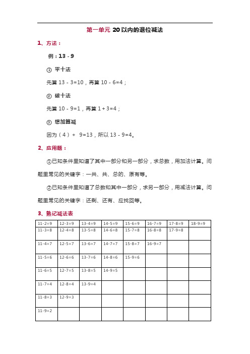 最新苏教版一年级下册数学知识点归纳教学提纲