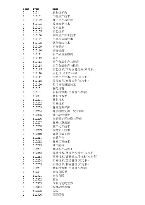 江苏省专转本科目代码大全