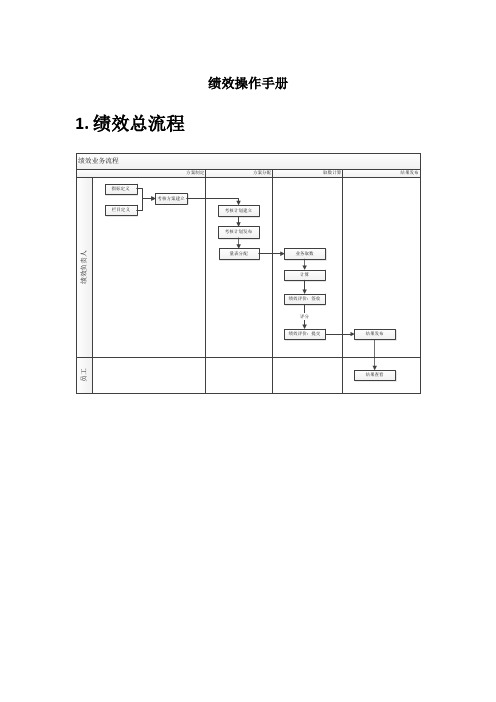 2022新HRPS绩效操作手册