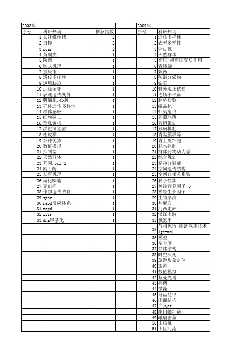 【国家自然科学基金】_天然群体_基金支持热词逐年推荐_【万方软件创新助手】_20140731