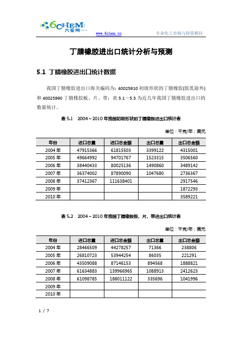 丁腈橡胶进出口统计分析与预测