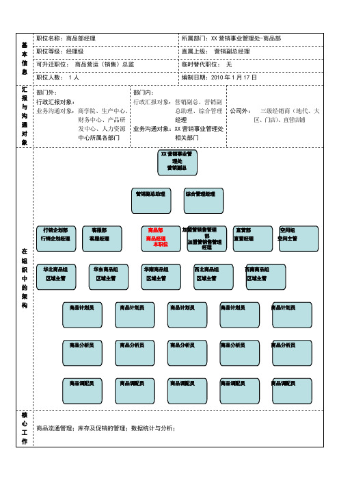 商品部经理职位说明书范文