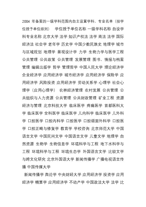2004年备案的一级学科范围内自主设置学科、专业名单(按学位授予单位排列)
