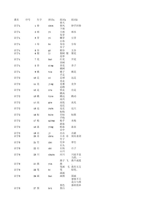 苏教版一年级语文下册生字及拼音组词