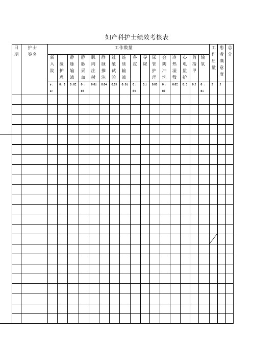 妇产科护士绩效考核表