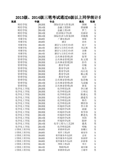 2013级、2014级三笔考试通过6级以上同学统计名单