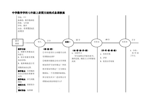 MS-EEPO图文结构有理数加法1