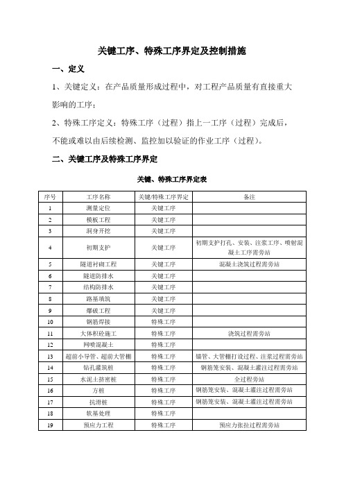 建筑工程中关键工序、特殊工序界定