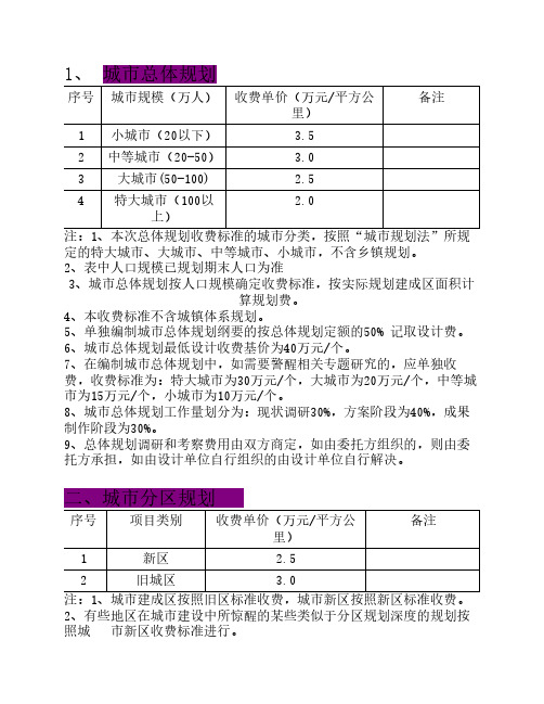 规划设计收费标准