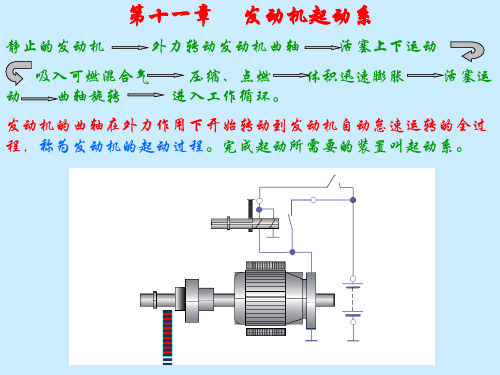 汽车发动机起动系统培训课件