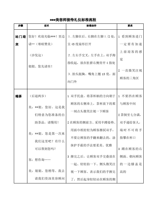 美容院最接待礼仪标准流程