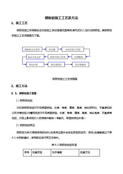 钢板桩施工工艺及方法