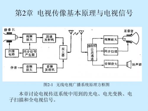 第2章电视传像基本原理与电视信号