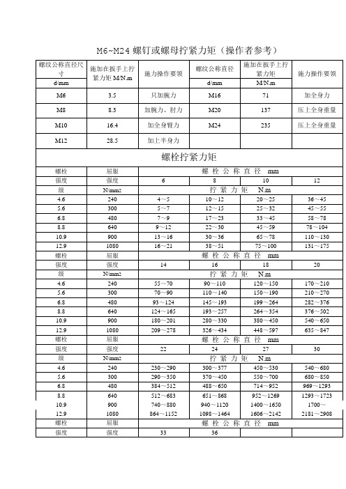 新版各种螺栓扭矩标准