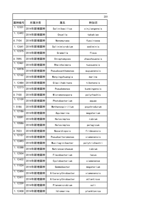 中国普通微生物菌种保藏管理中心-2014年新增菌种