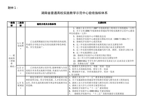 最新湖南省普通高校实践教学示范中心验收指标体系