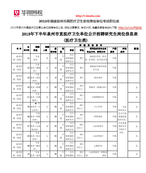 2013年福建泉州市属医疗卫生系统事业单位考试职位表