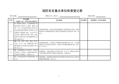 消防安全重点单位检查登记表