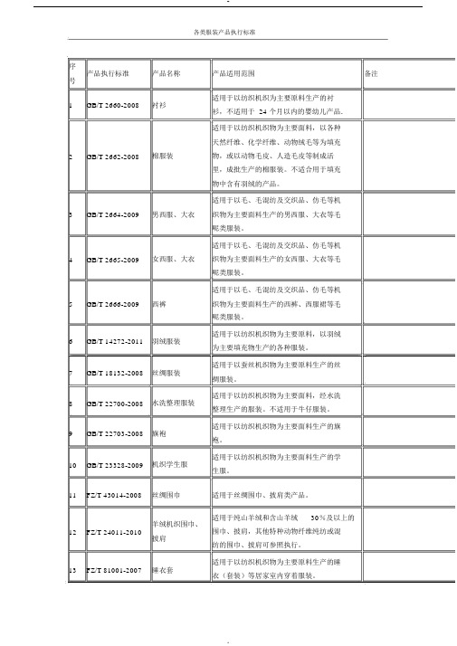 各类服装产品执行标准