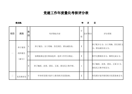 党建工作年量化考核评分表