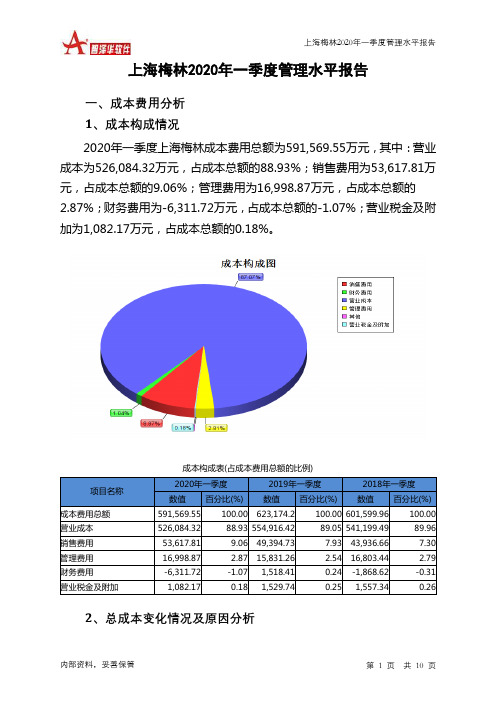 上海梅林2020年一季度管理水平报告