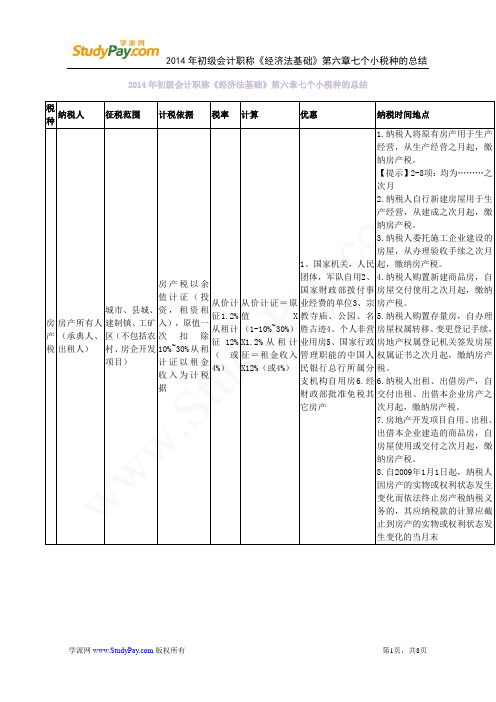 2014年初级会计职称《经济法基础》第六章七个小税种的总结