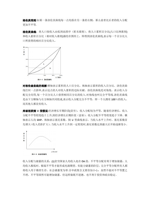 发展经济学图表