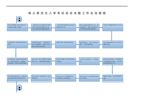 硕士研究生入学考试初试命题工作全流程图