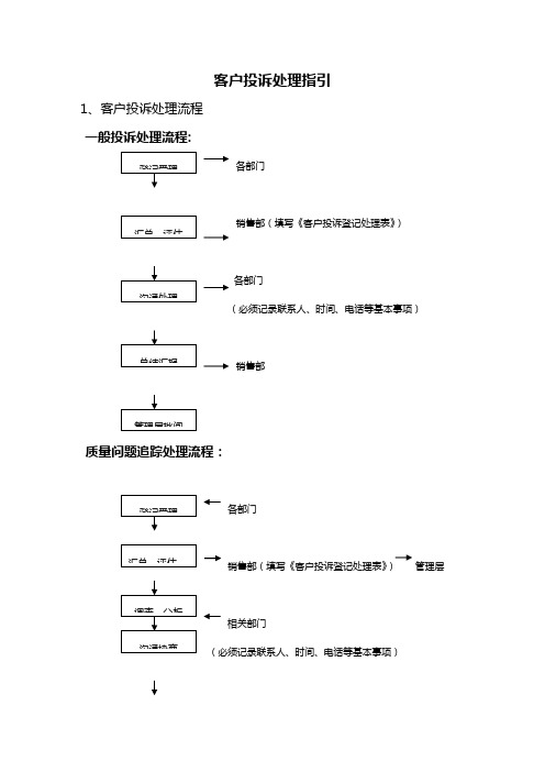 客户投诉流程