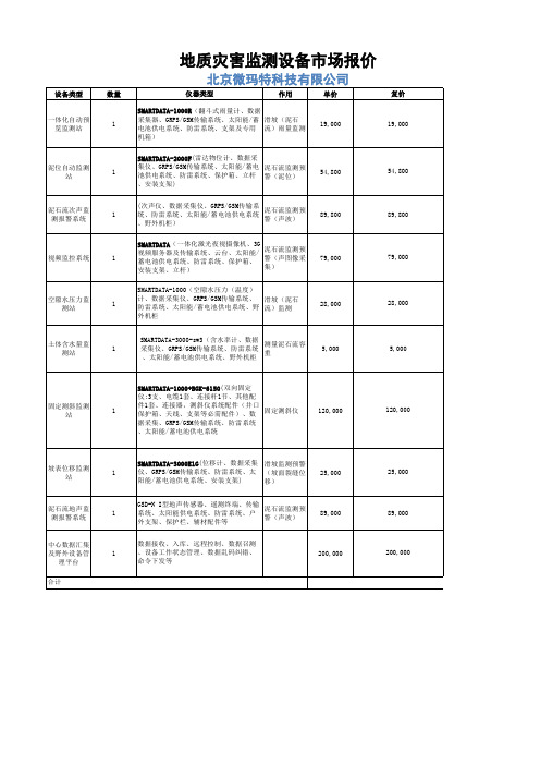 地质灾害监测设备市场报价
