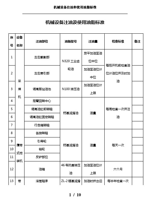 机械设备注油和使用油脂标准