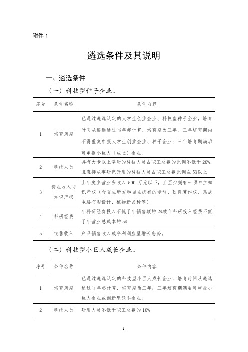 小巨人企业遴选条件以及说明