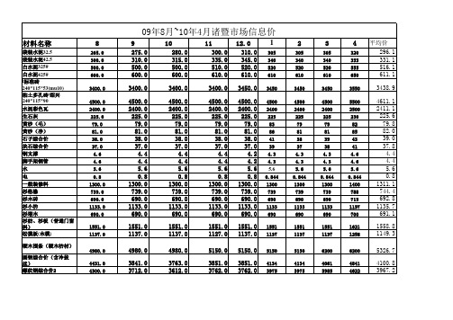 诸暨市场信息价