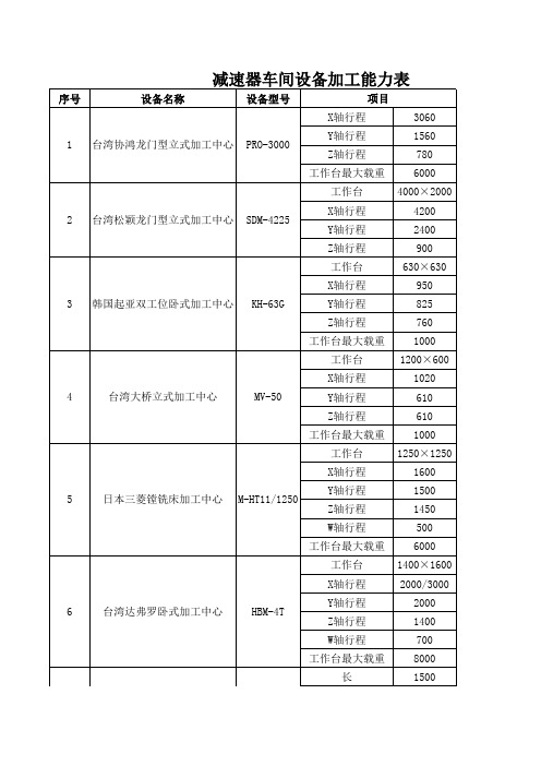 设备加工能力表