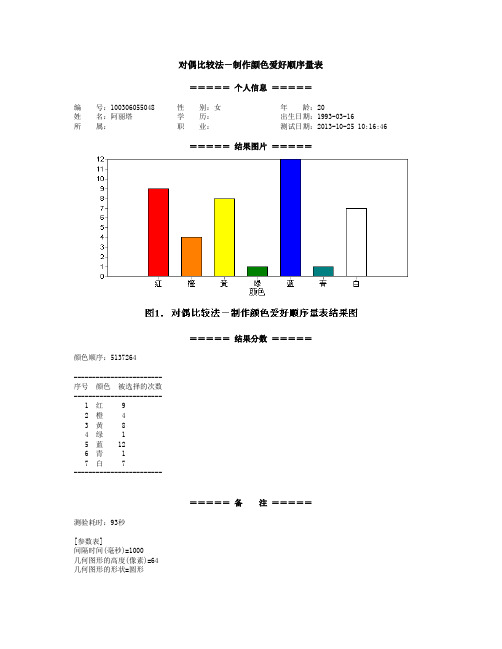 【阿丽塔】对偶比较法-制作颜色爱好顺序量表-100306055048