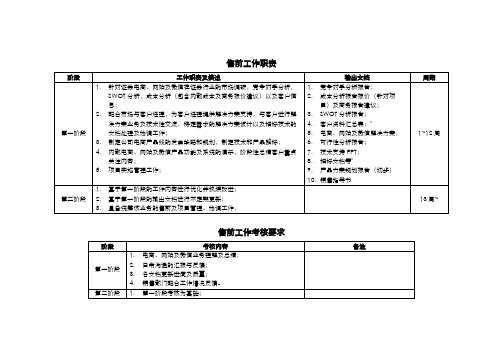 售前工作职责及考核要求