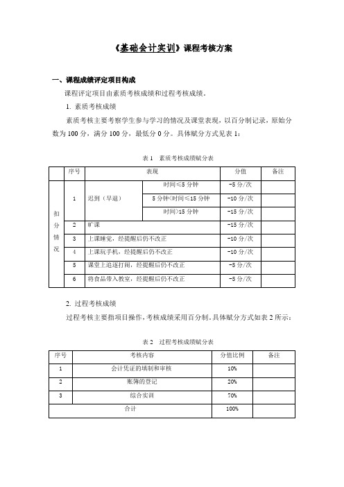 基础会计实训课程考核方案