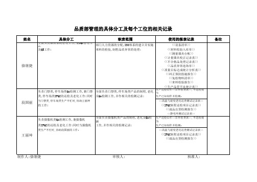 品质部具体分工