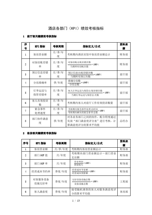 酒店各部门KPI绩效考核指标