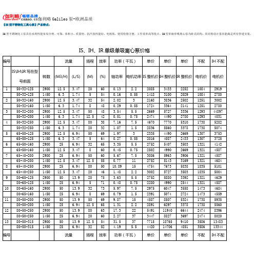 IH型不锈钢化工离心泵产品特点及价格