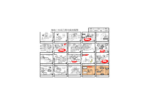 刀具交换流程3-3