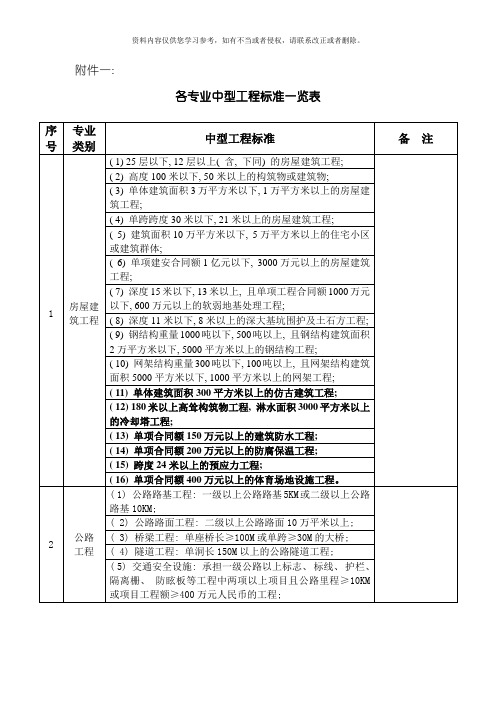 各专业中型工程标准一览表模板