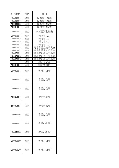 2011年河北公务员职位表