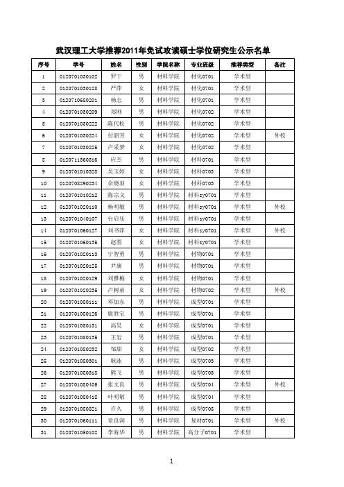 武汉理工大学推荐2011年免试攻读硕士学位研究生公示名单