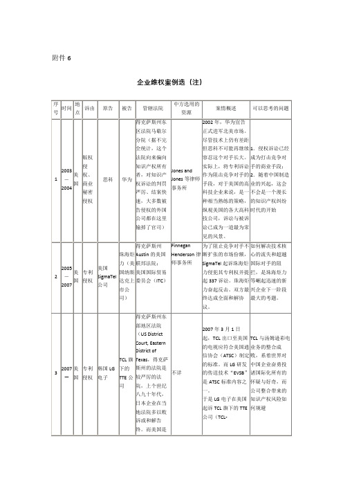 涉外知识产权维权案例