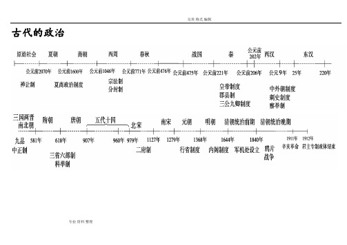 历史时间轴高清大图